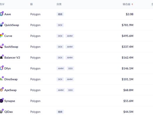 金色DeFi日报 | 软银支持的NFT项目Sorare将投资女足