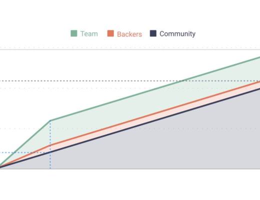 RSS3 — mirror：Web 3.0的世界、大门和数据表