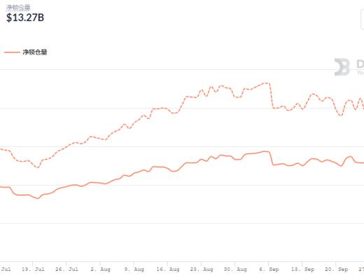 金色DeFi日报 | 软银支持的NFT项目Sorare将投资女足