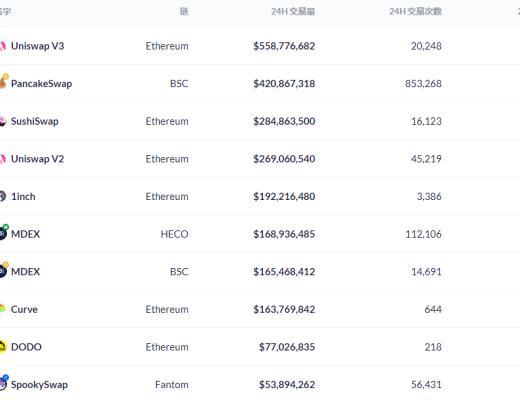 金色DeFi日报 | 软银支持的NFT项目Sorare将投资女足