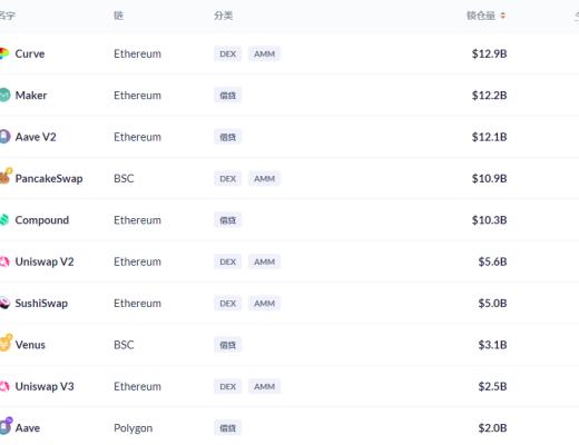 金色DeFi日报 | 软银支持的NFT项目Sorare将投资女足