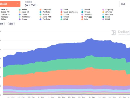 金色DeFi日报 | 软银支持的NFT项目Sorare将投资女足
