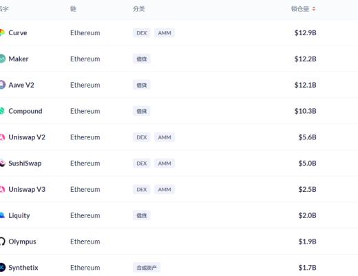 金色DeFi日报 | 软银支持的NFT项目Sorare将投资女足