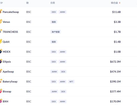 金色DeFi日报 | NFT第三季度交易额环比增长超700%
