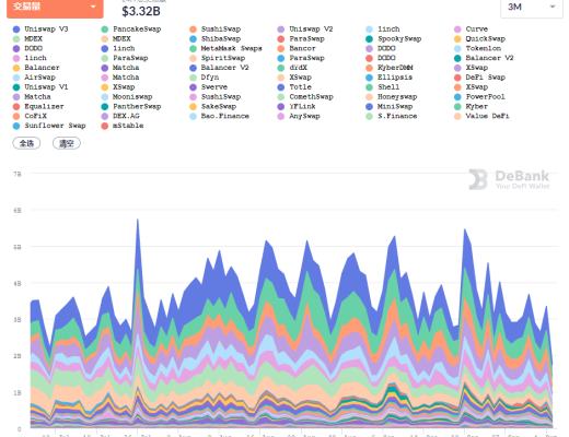金色DeFi日报 | NFT第三季度交易额环比增长超700%
