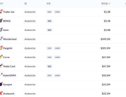 金色DeFi日报 | NFT第三季度交易额环比增长超700%