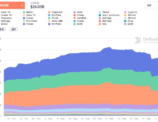 金色DeFi日报 | NFT第三季度交易额环比增长超700%