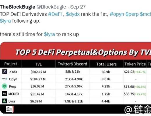 一起参与具有空投机会的Opyn V2交互