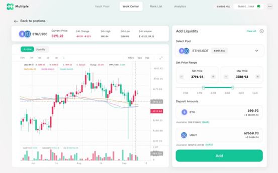 Multiple Protocol 产品纵览：架构在Uniswap v3上的去中心化基金