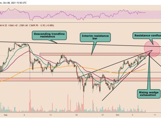 随着ETH价格面临巨大阻力 以太坊面临跌破3200美元的风险
