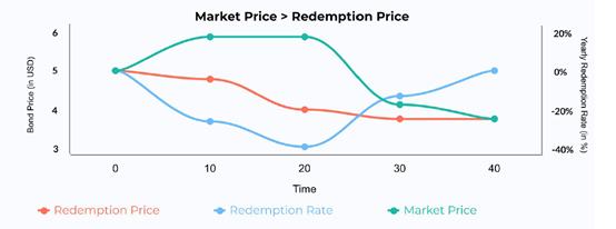 详解货币新实验：非法币锚定稳定币