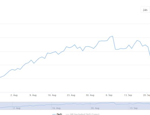 金色DeFi日报 | 以太坊链上NFT销售总额突破70亿美元