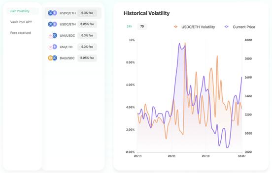Multiple Protocol 产品纵览：架构在Uniswap v3上的去中心化基金