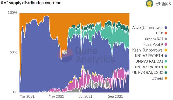 详解货币新实验：非法币锚定稳定币