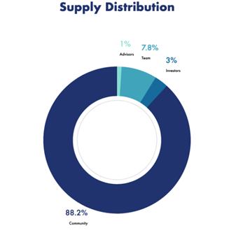 详解货币新实验：非法币锚定稳定币
