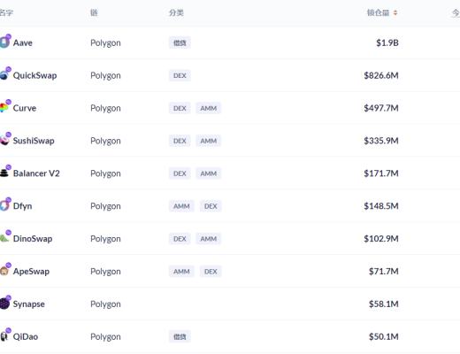 金色DeFi日报 | 以太坊链上NFT销售总额突破70亿美元