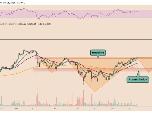 随着ETH价格面临巨大阻力 以太坊面临跌破3200美元的风险