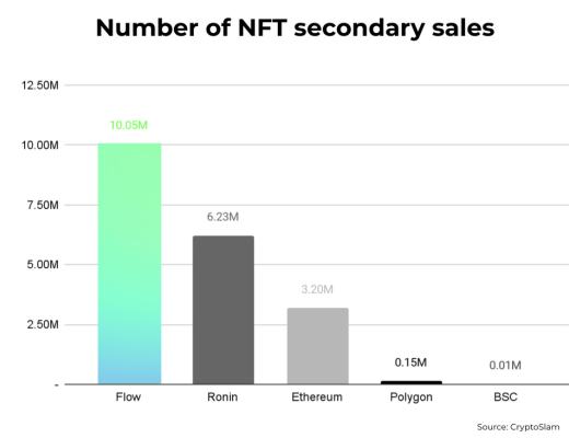 金色观察 | Flow一周年发展回顾
