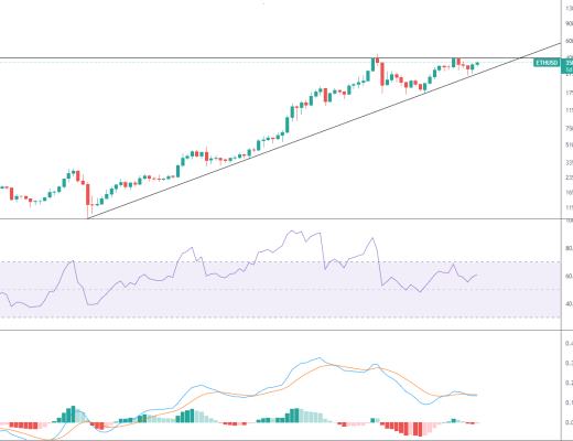 金色趋势丨ETH酝酿大级别变盘