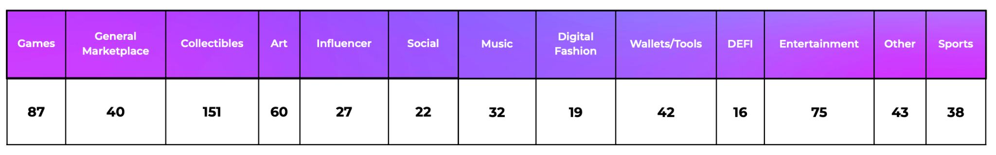 金色观察 | Flow一周年发展回顾