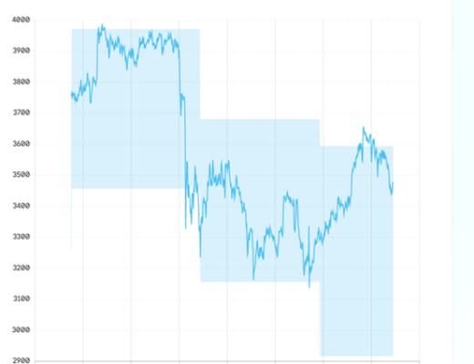 Multiple Protocol 产品纵览：架构在Uniswap v3上的去中心化基金
