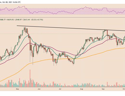 随着ETH价格面临巨大阻力 以太坊面临跌破3200美元的风险