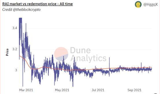 详解货币新实验：非法币锚定稳定币