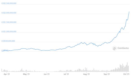 详解货币新实验：非法币锚定稳定币