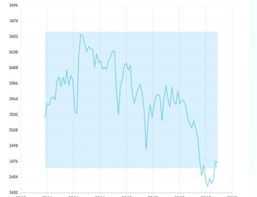 Multiple Protocol 产品纵览：架构在Uniswap v3上的去中心化基金