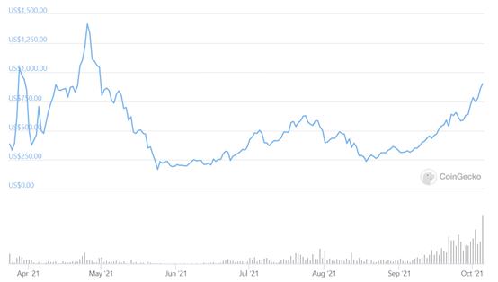 详解货币新实验：非法币锚定稳定币