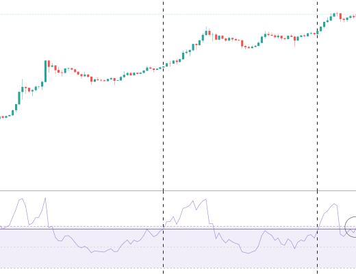 金色趋势丨市场新一轮趋势行情即将启动？