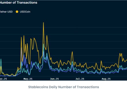 新兴公链Fantom：从数据角度来看Fantom暴涨之因