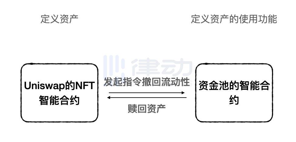 Rarity如何重塑应用型NFT的开发与估值逻辑