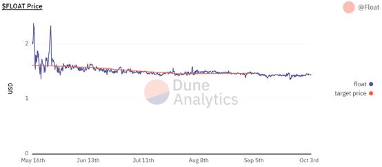 详解货币新实验：非法币锚定稳定币