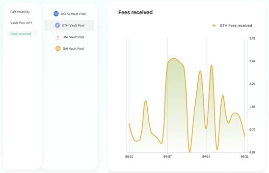 Multiple Protocol 产品纵览：架构在Uniswap v3上的去中心化基金
