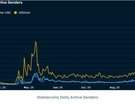 新兴公链Fantom：从数据角度来看Fantom暴涨之因