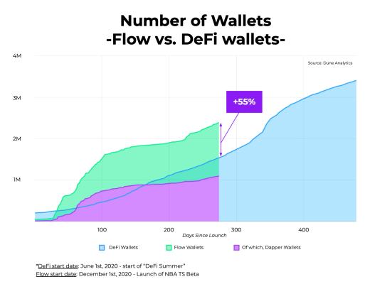 金色观察 | Flow一周年发展回顾