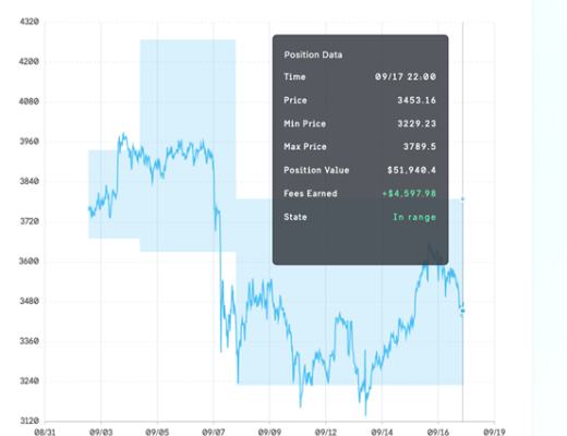 Multiple Protocol 产品纵览：架构在Uniswap v3上的去中心化基金