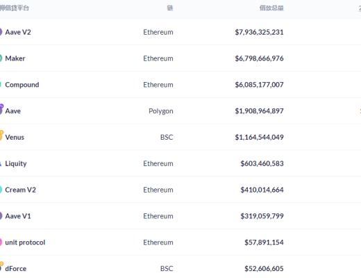 金色DeFi日报 | 以太坊链上NFT销售总额突破70亿美元