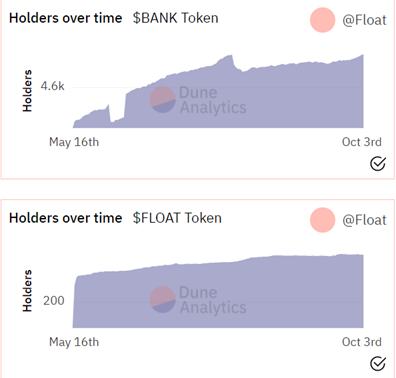 详解货币新实验：非法币锚定稳定币
