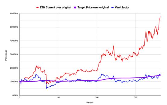 详解货币新实验：非法币锚定稳定币