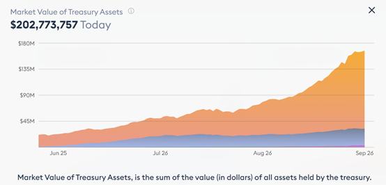 详解货币新实验：非法币锚定稳定币