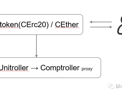 Compound代码更新事故