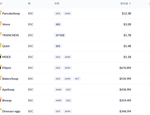金色DeFi日报 | 全网DeFi协议总锁仓量首次突破2000亿美元