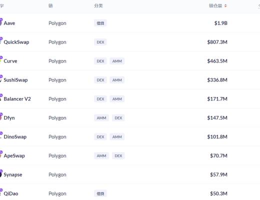 金色DeFi日报 | 全网DeFi协议总锁仓量首次突破2000亿美元