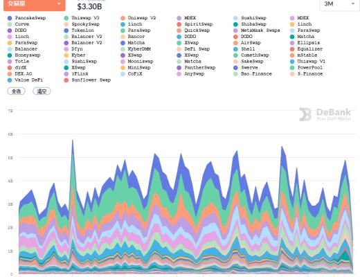 金色DeFi日报 | 全网DeFi协议总锁仓量首次突破2000亿美元