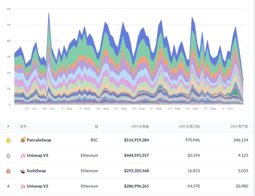 金色DeFi日报 | NFT市场OpenSea交易总额突破85亿美元 创历史新高
