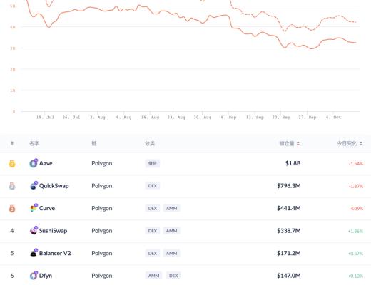 金色DeFi日报 | NFT市场OpenSea交易总额突破85亿美元 创历史新高