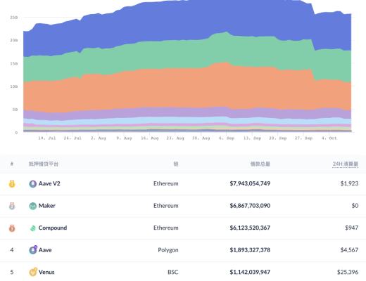 金色DeFi日报 | NFT市场OpenSea交易总额突破85亿美元 创历史新高