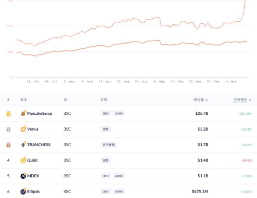 金色DeFi日报 | NFT市场OpenSea交易总额突破85亿美元 创历史新高
